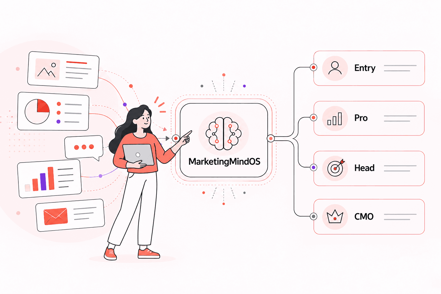 Marketer stepping into MarketingMindOS with Entry, Pro, Head, and CMO operating levels